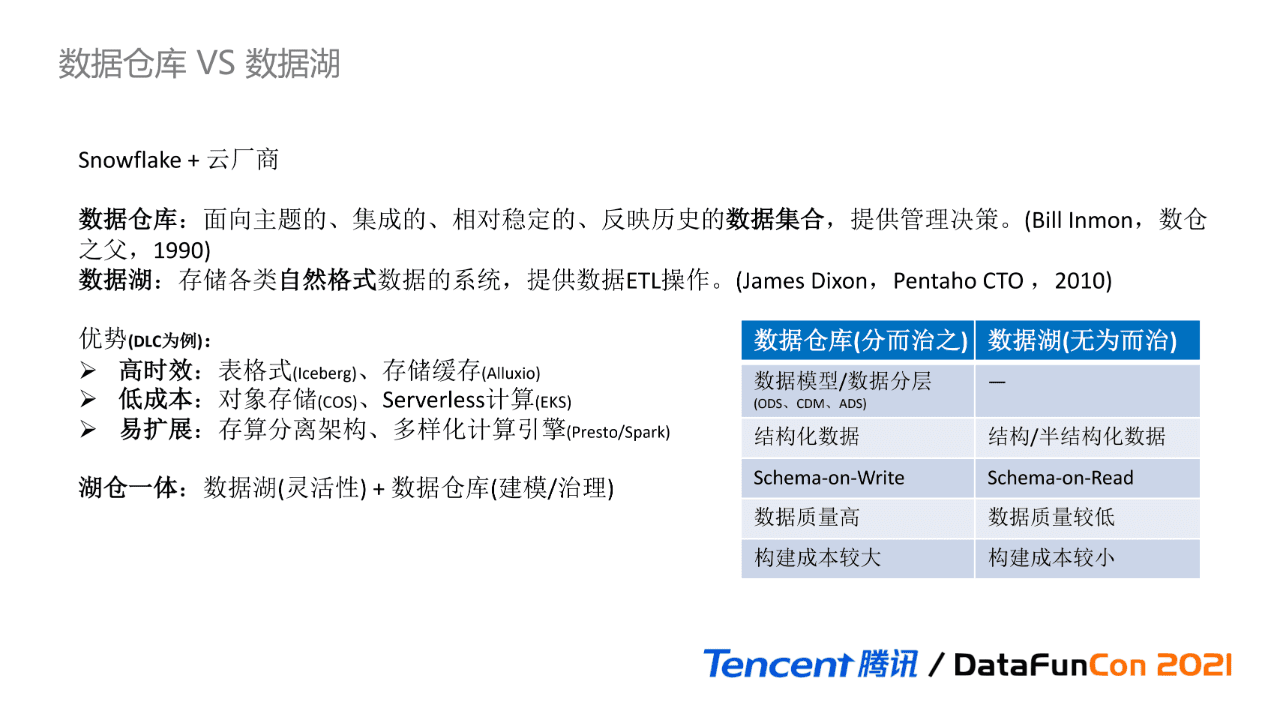 吳怡雯：騰訊數(shù)據(jù)湖元數(shù)據(jù)治理實踐｜?DataFunTalk