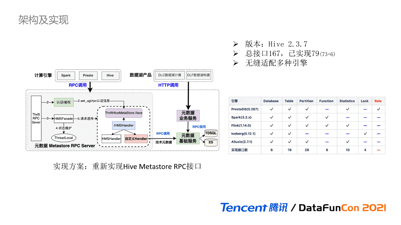 吳怡雯：騰訊數(shù)據(jù)湖元數(shù)據(jù)治理實踐｜?DataFunTalk