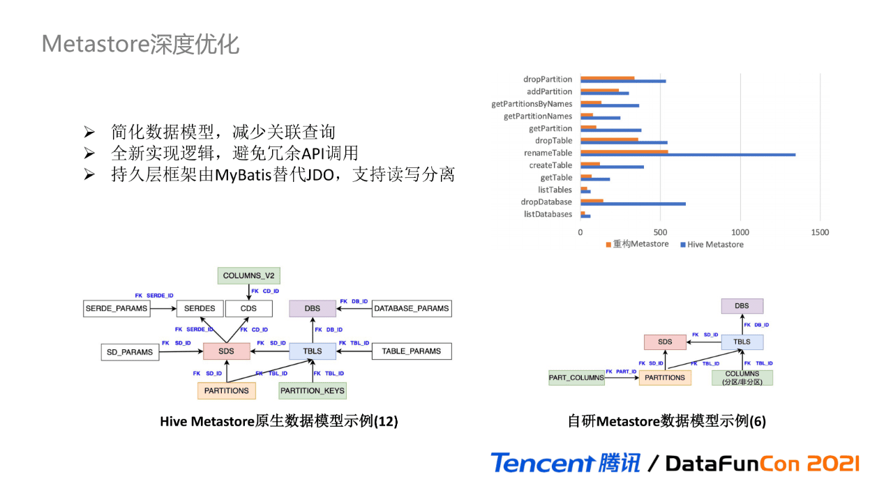 吳怡雯：騰訊數(shù)據(jù)湖元數(shù)據(jù)治理實踐｜?DataFunTalk