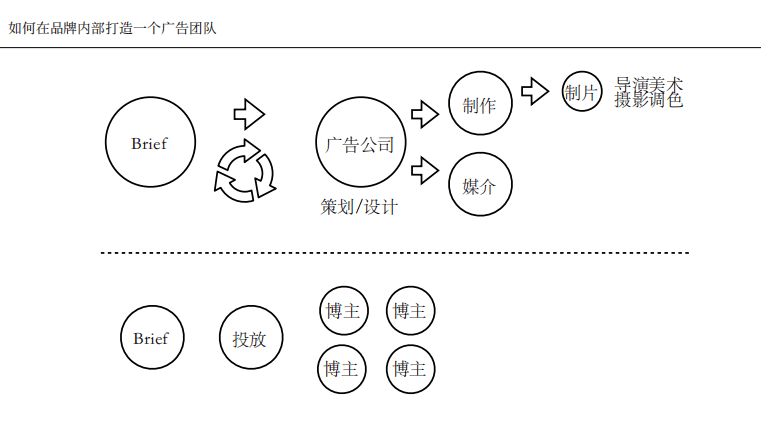 好望水合伙人夏明升：新品牌的品牌部如何建設(shè)｜浪潮新消費(fèi)