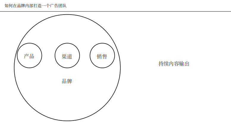 好望水合伙人夏明升：新品牌的品牌部如何建設(shè)｜浪潮新消費(fèi)