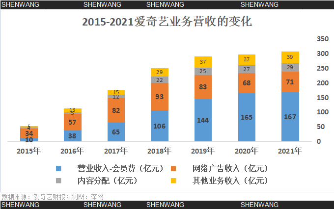 張睿：百度放不下愛奇藝丨深網(wǎng)