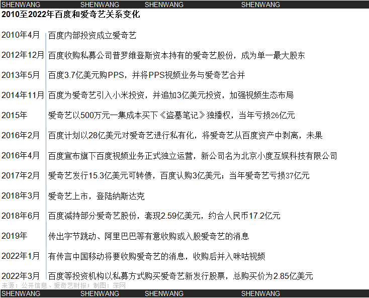 張睿：百度放不下愛奇藝丨深網(wǎng)