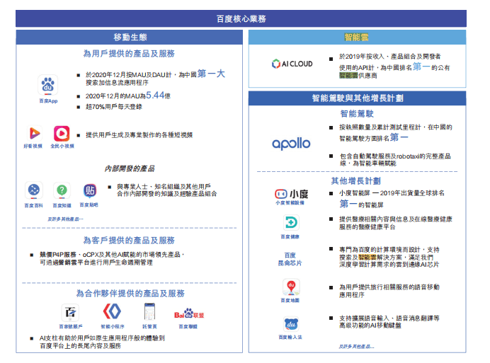 張睿：百度放不下愛奇藝丨深網(wǎng)