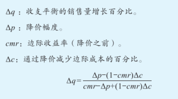 沃頓商學院：價格杠桿，企業(yè)競爭的底層邏輯