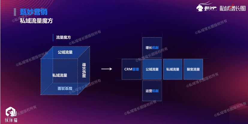 甄妙：我是如何用超級話題方法論，批量制造幾十起爆款刷屏案例｜增長女黑客