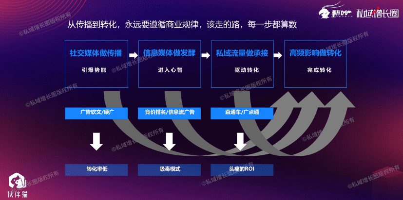 甄妙：我是如何用超級話題方法論，批量制造幾十起爆款刷屏案例｜增長女黑客