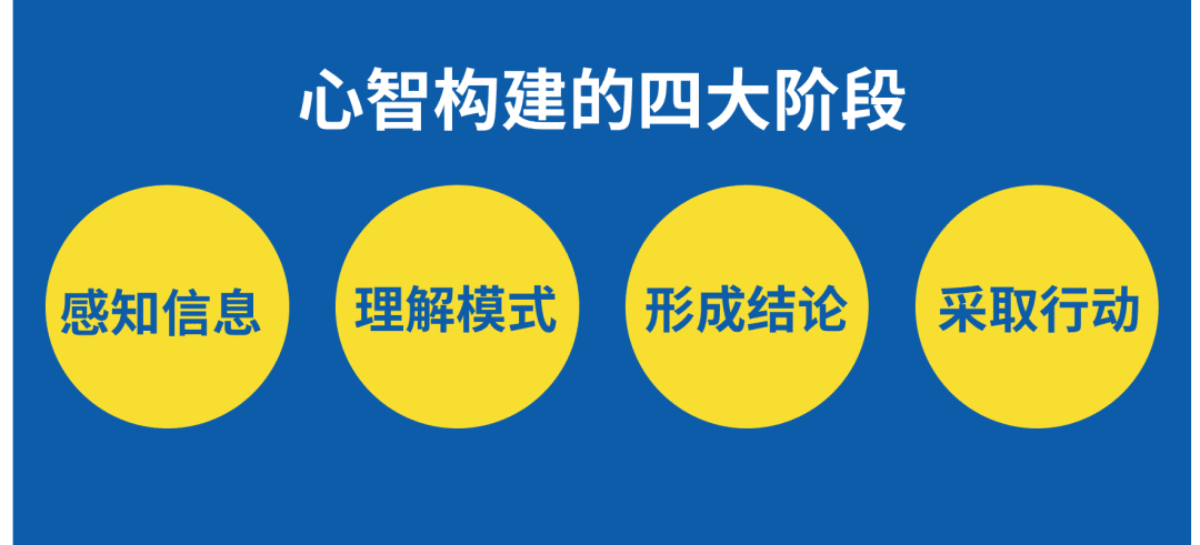 什么是心智？90%的人似懂非懂｜老炮OG