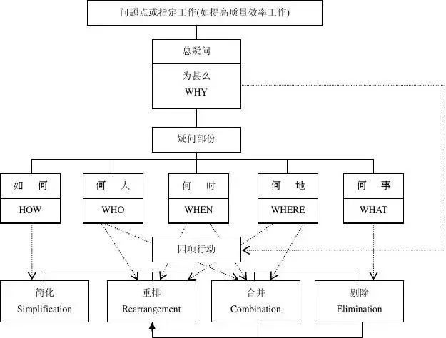 5W1H分析法：讓你的思考更系統(tǒng)