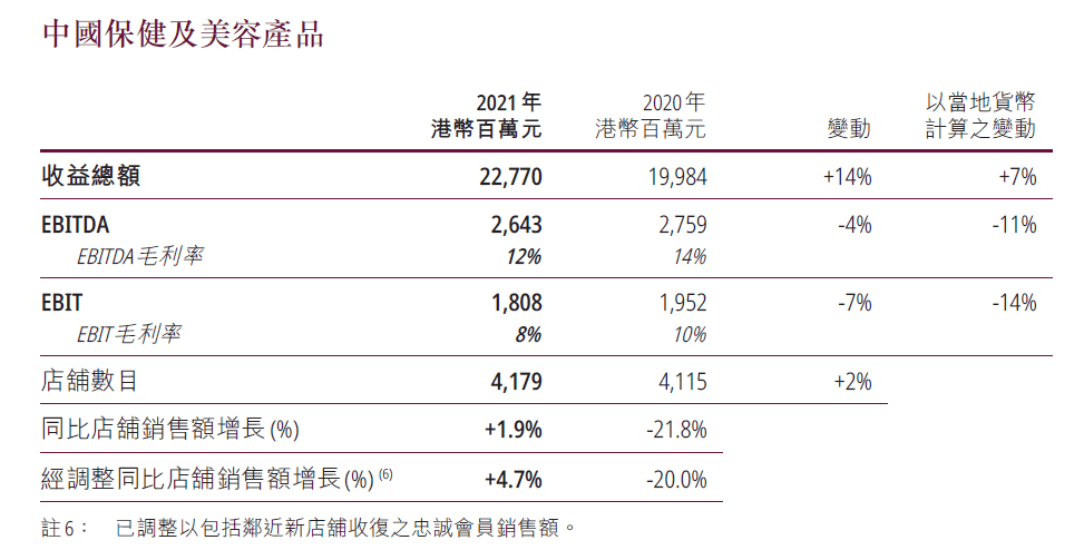 楊蕾：解密屈臣氏的增長(zhǎng)密碼｜AI藍(lán)媒匯