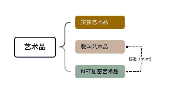 雪小頑：加密藝術(shù)復(fù)興，NFT 真的「破圈」了嗎｜極客公園