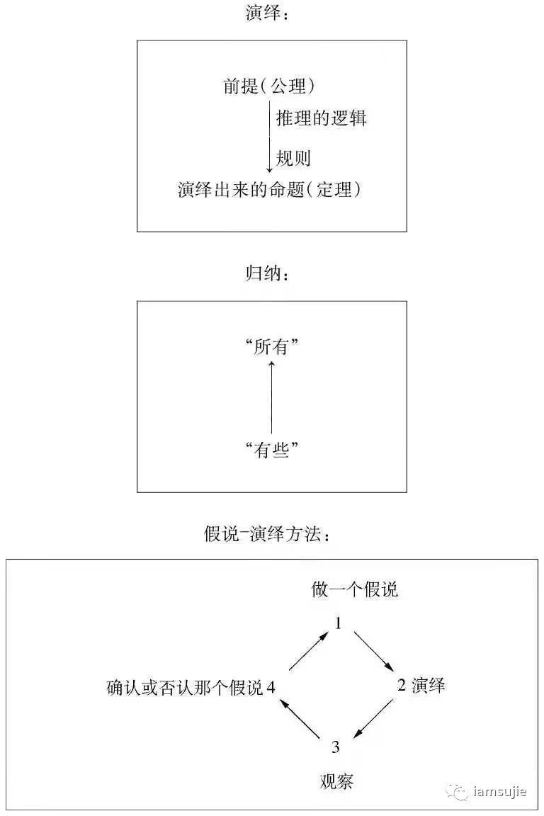 MVP的哲學(xué)底色｜iamsujie