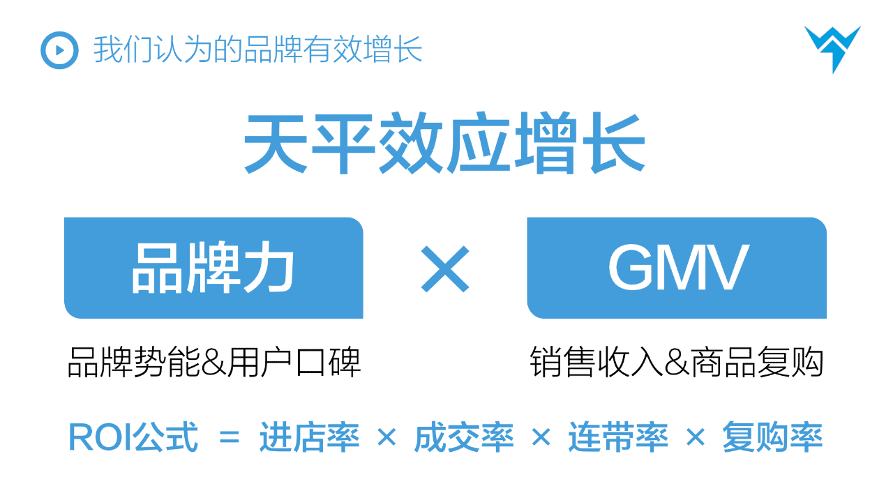 抖音STOM全鏈路投放解決方案，消費(fèi)品抖音增長(zhǎng)核心方法論?