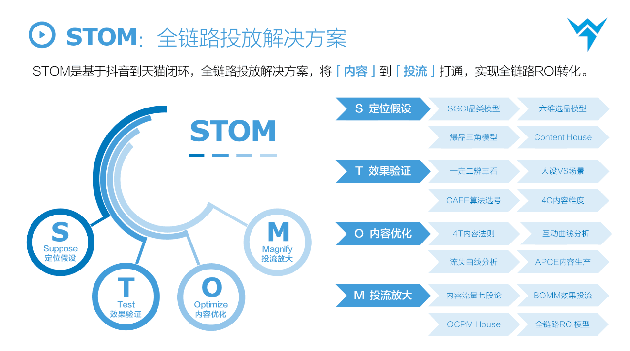 抖音STOM全鏈路投放解決方案，消費(fèi)品抖音增長(zhǎng)核心方法論?