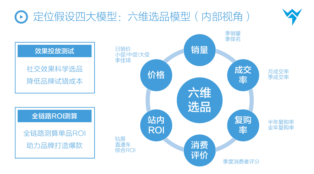 抖音STOM全鏈路投放解決方案，消費(fèi)品抖音增長(zhǎng)核心方法論?