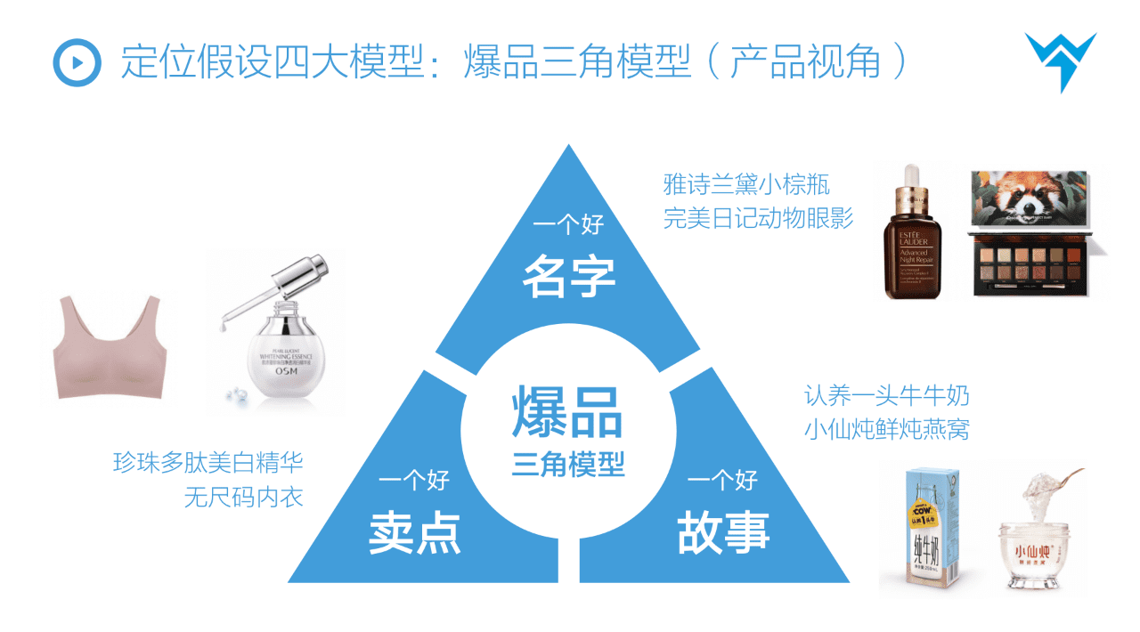 抖音STOM全鏈路投放解決方案，消費(fèi)品抖音增長(zhǎng)核心方法論?