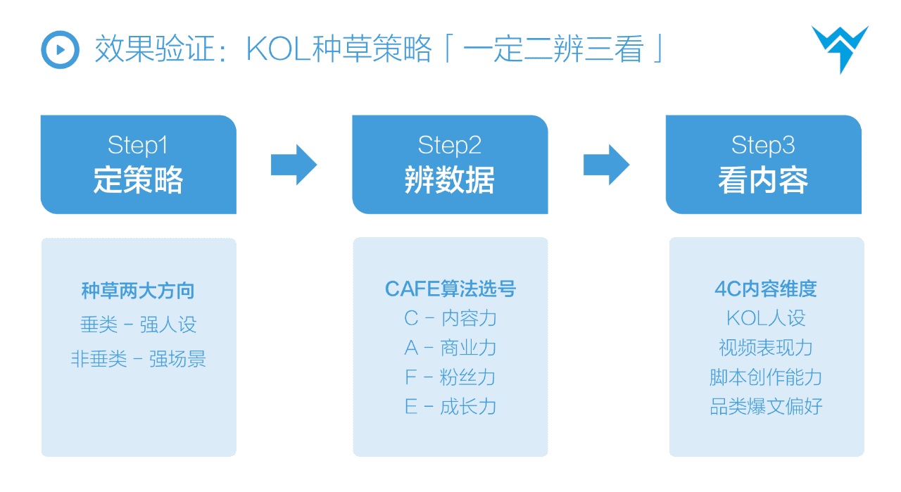 抖音STOM全鏈路投放解決方案，消費(fèi)品抖音增長(zhǎng)核心方法論?