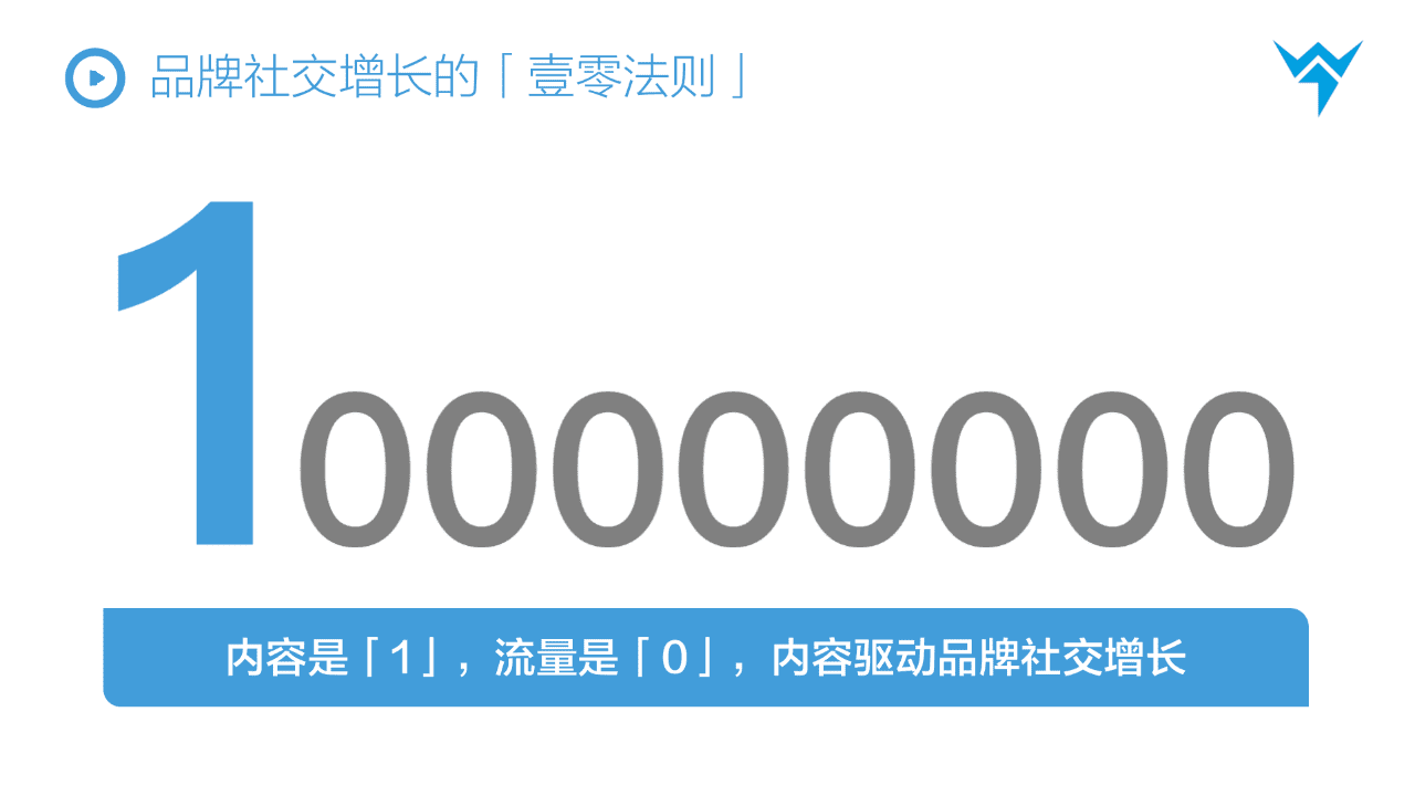 抖音STOM全鏈路投放解決方案，消費(fèi)品抖音增長(zhǎng)核心方法論?