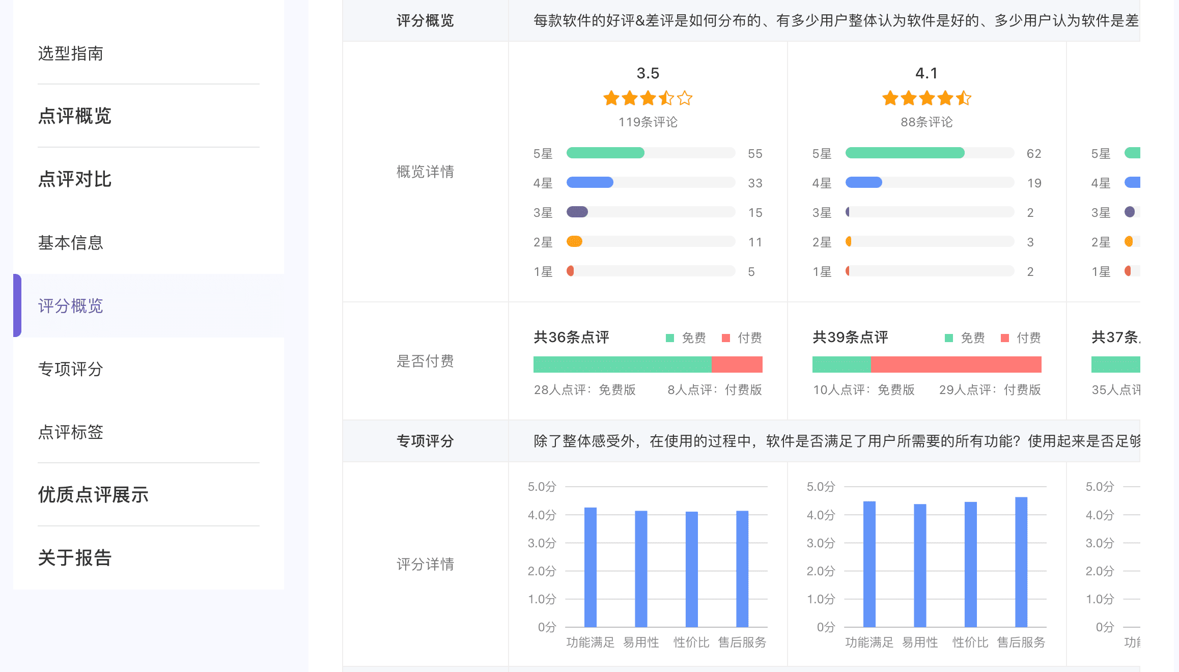 對(duì)話36氪CEO馮大剛：用企服點(diǎn)評(píng)打造第二增長(zhǎng)曲線｜刺猬公社