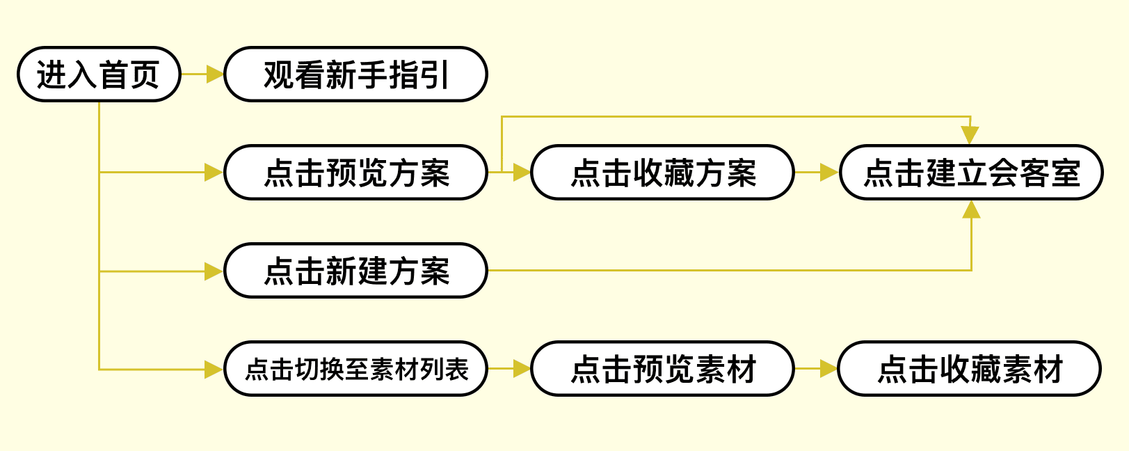 回顧一次增長黑客實(shí)踐｜九流詩人