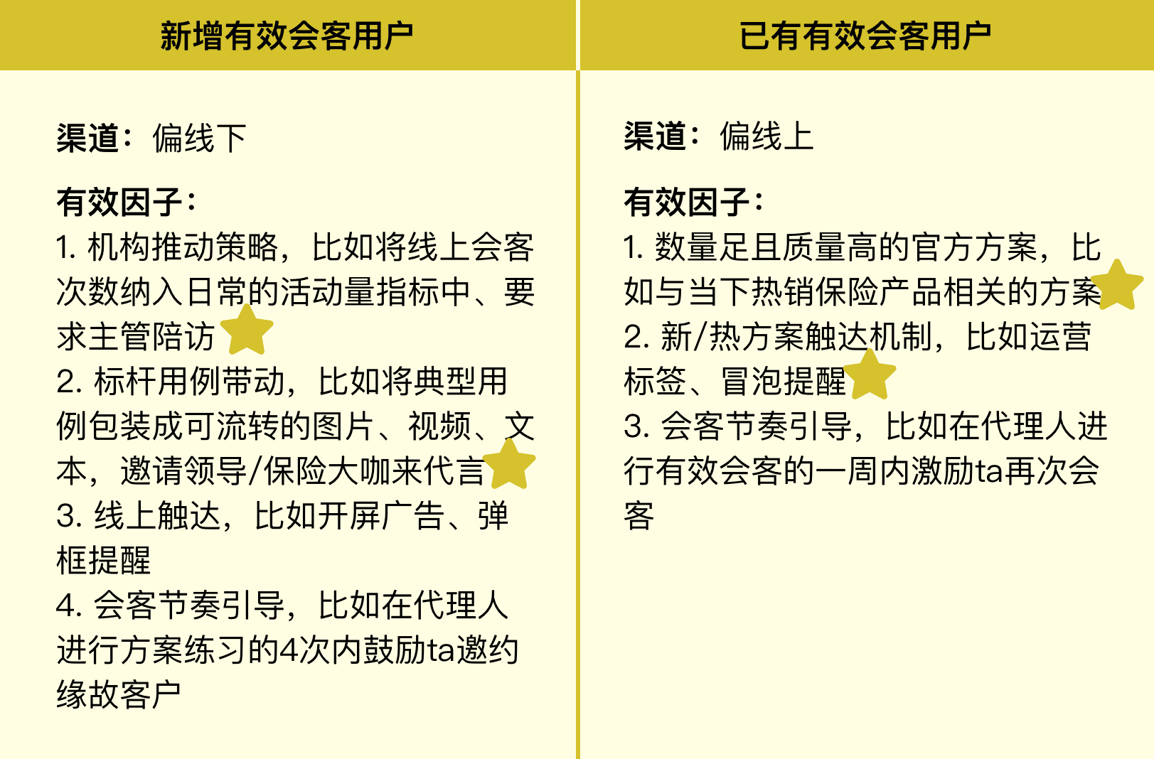 回顧一次增長黑客實(shí)踐｜九流詩人