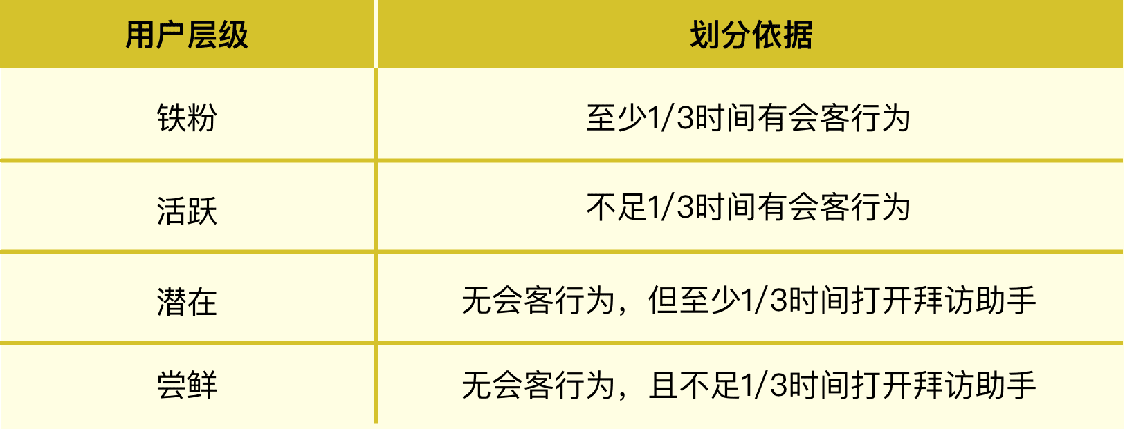 回顧一次增長黑客實(shí)踐｜九流詩人