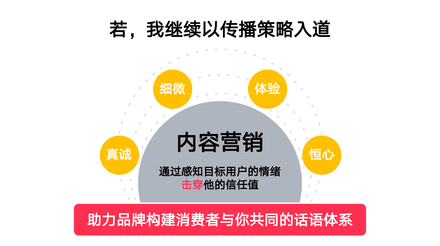 涇舟科技王曉歐：找到自己當(dāng)下的那個(gè)時(shí)刻｜混沌創(chuàng)新院