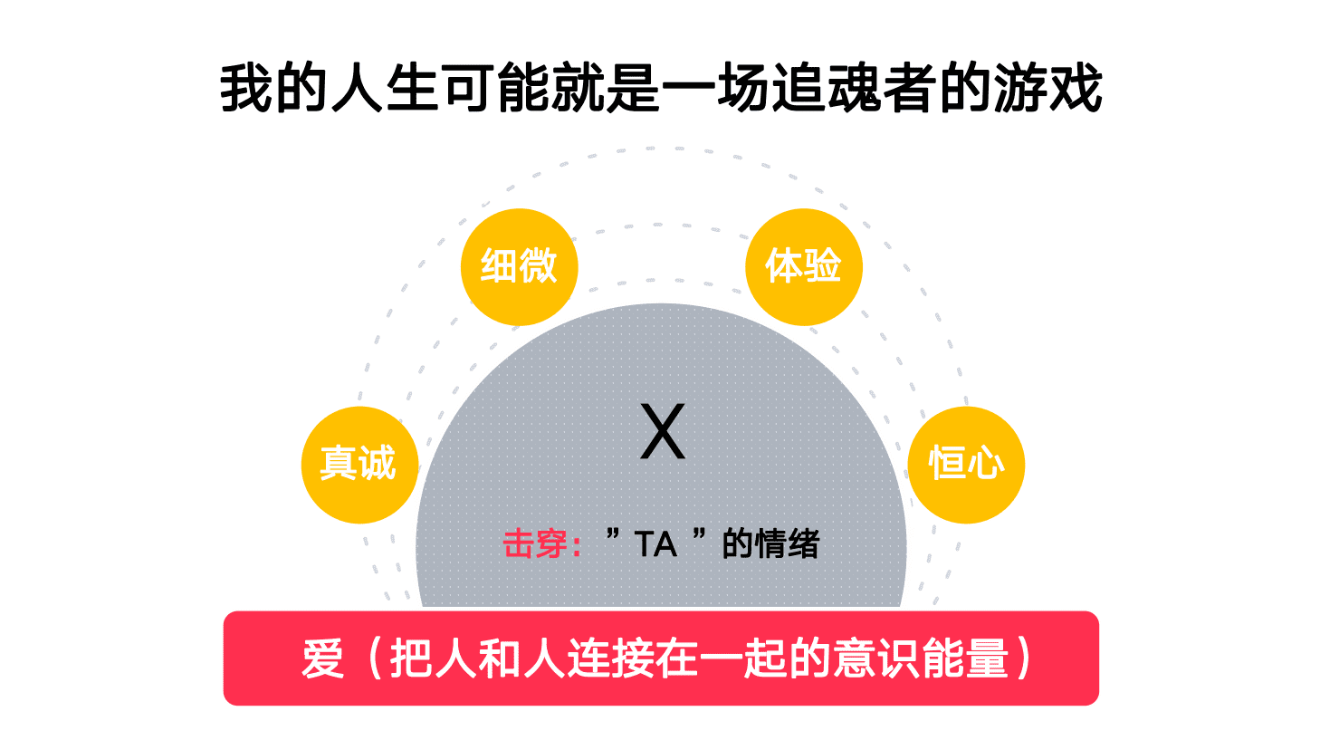 涇舟科技王曉歐：找到自己當(dāng)下的那個(gè)時(shí)刻｜混沌創(chuàng)新院