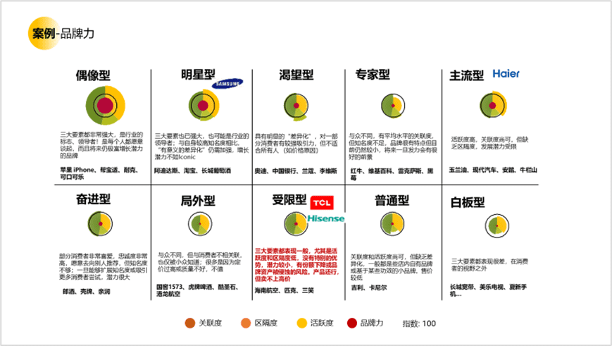 用戶研究賦能用戶體驗建設