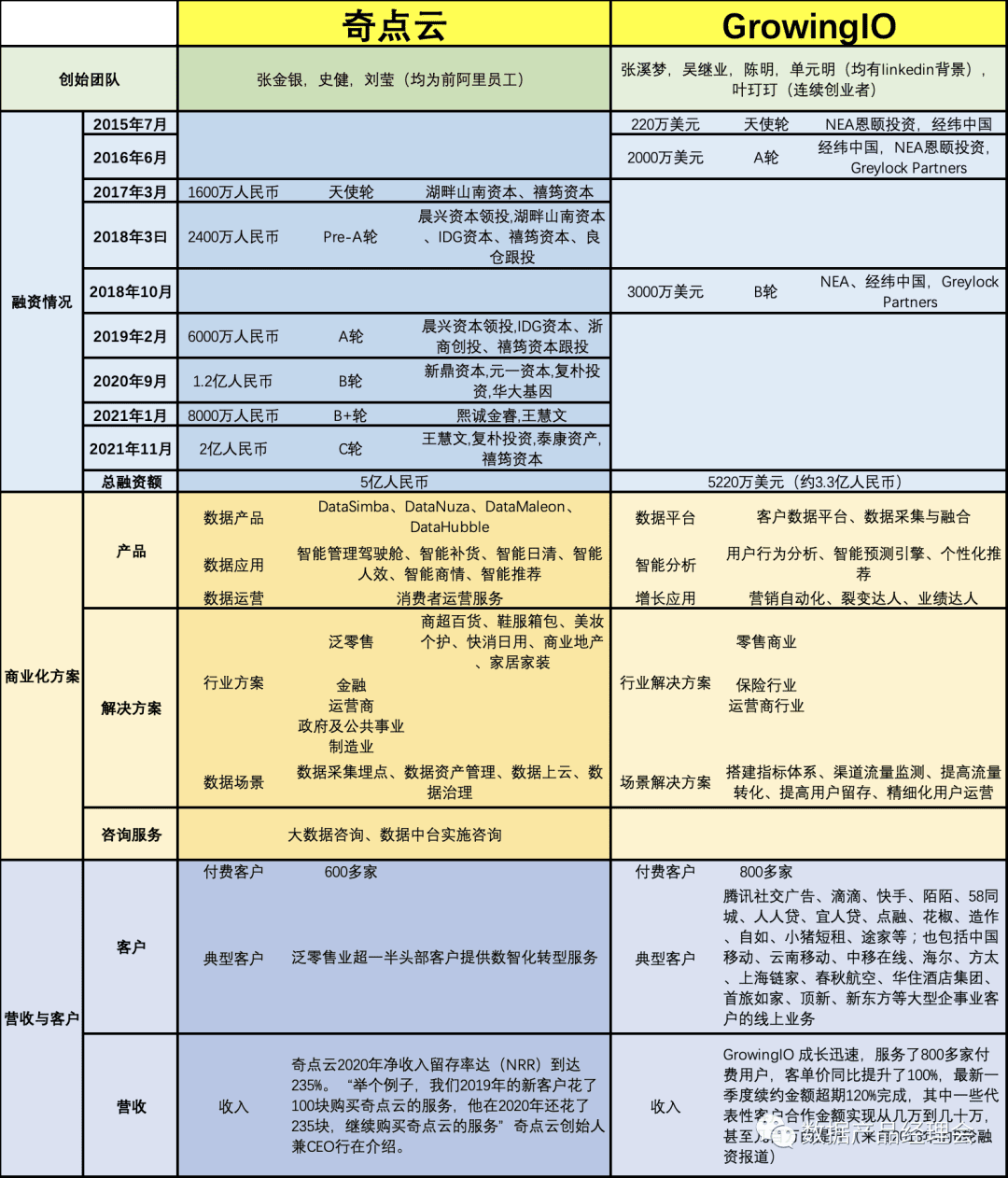 奇點(diǎn)云與GrowingIO合并重組，元芳你怎么看？