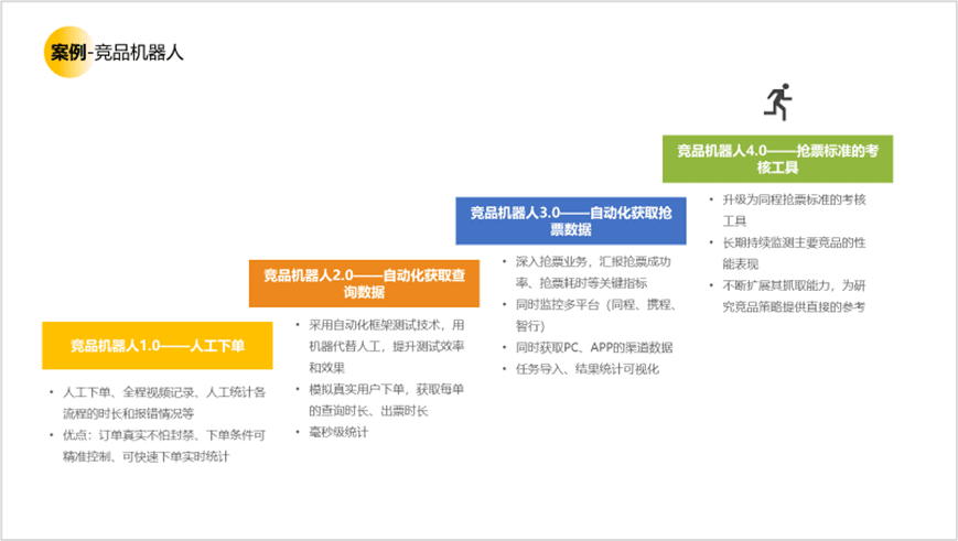 用戶研究賦能用戶體驗建設