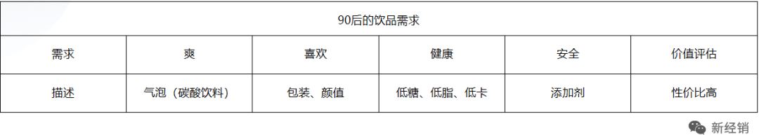 面對(duì)產(chǎn)品型衰退，品牌商如何打造超級(jí)單品？