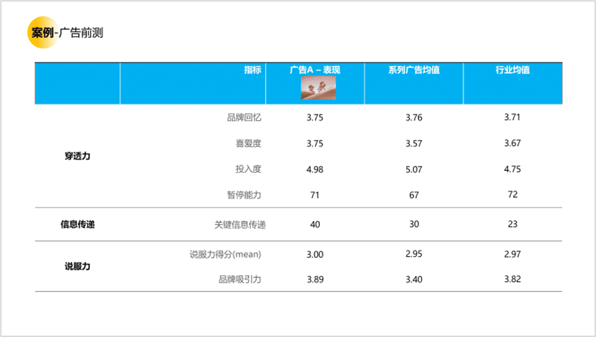 用戶研究賦能用戶體驗建設