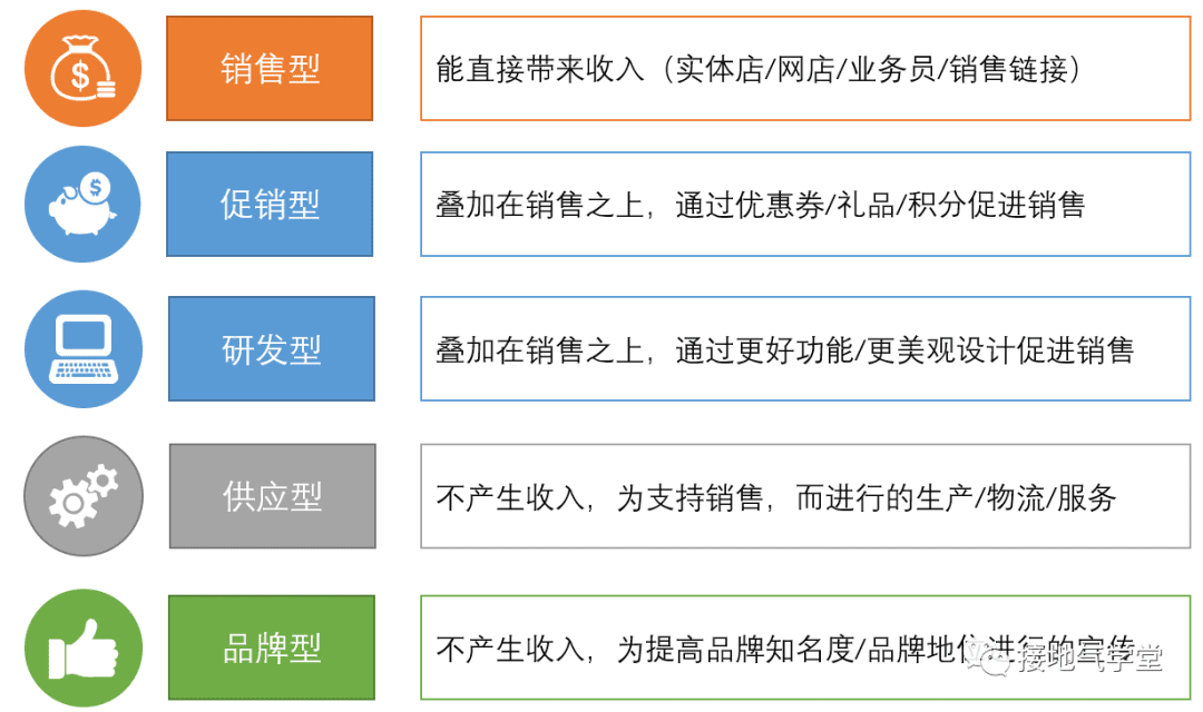 經營分析要咋做才合適｜接地氣學堂