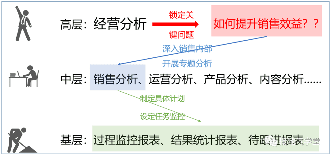 經營分析要咋做才合適｜接地氣學堂