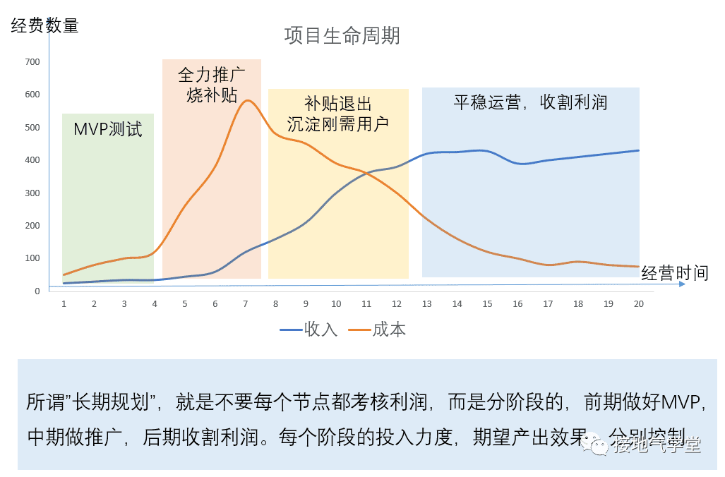 經營分析要咋做才合適｜接地氣學堂