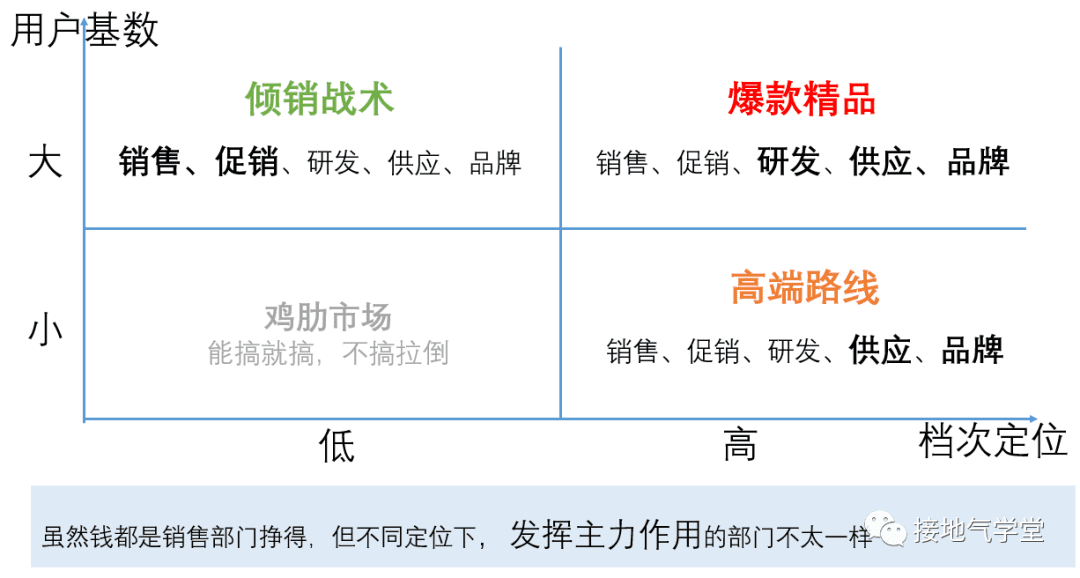 經營分析要咋做才合適｜接地氣學堂