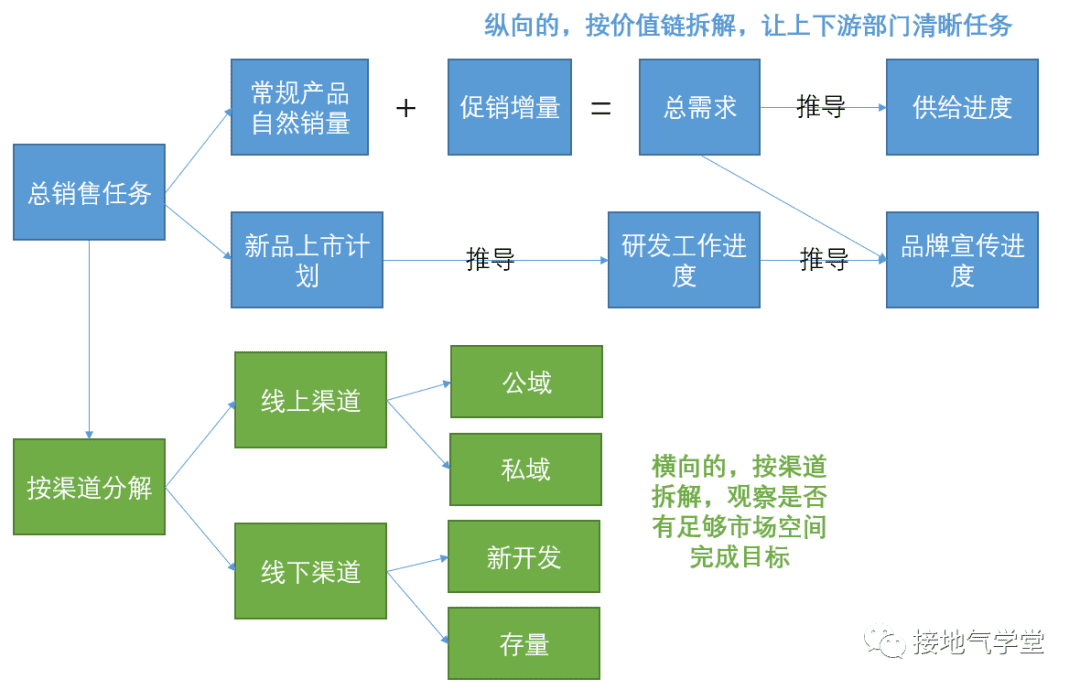 經營分析要咋做才合適｜接地氣學堂