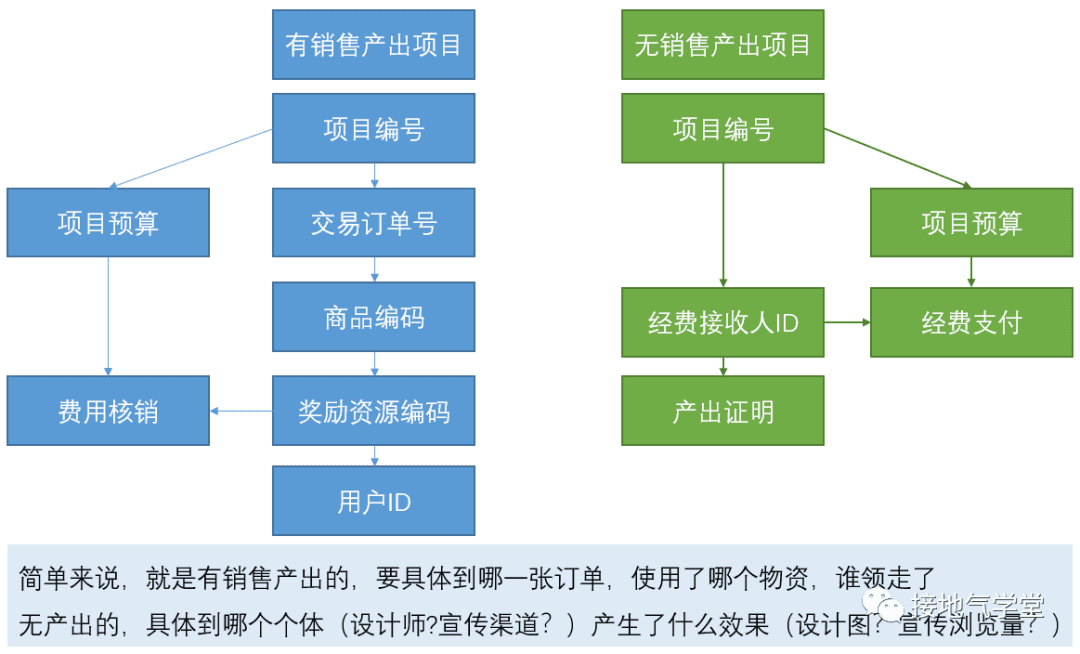 經營分析要咋做才合適｜接地氣學堂