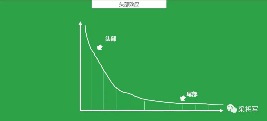 品牌進(jìn)化論：大品牌如何不失速｜梁將軍