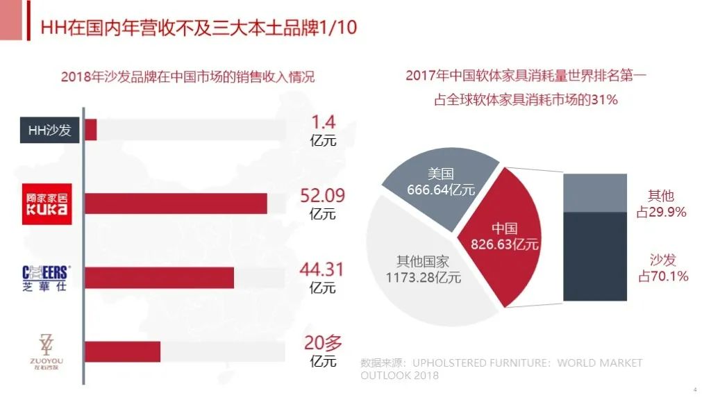 高效表達(dá)技巧：SCQA故事法