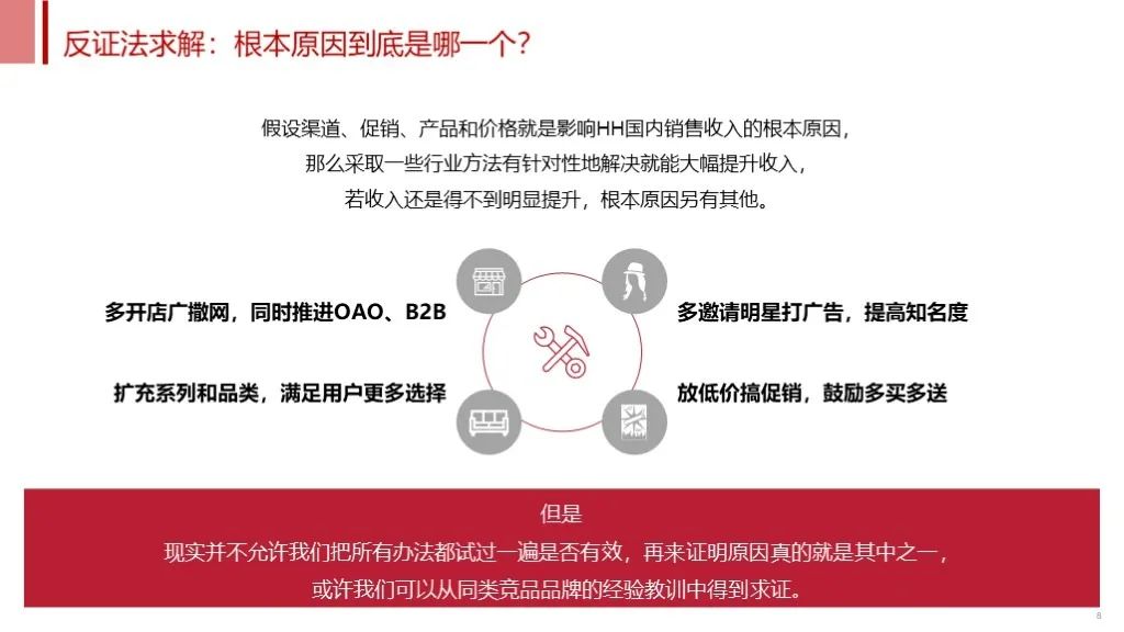 高效表達(dá)技巧：SCQA故事法