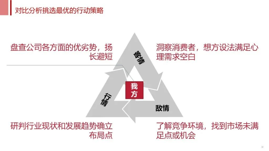 高效表達(dá)技巧：SCQA故事法