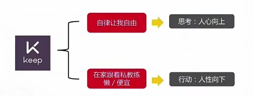 如何在消費者決策流程中抓到精準(zhǔn)洞察