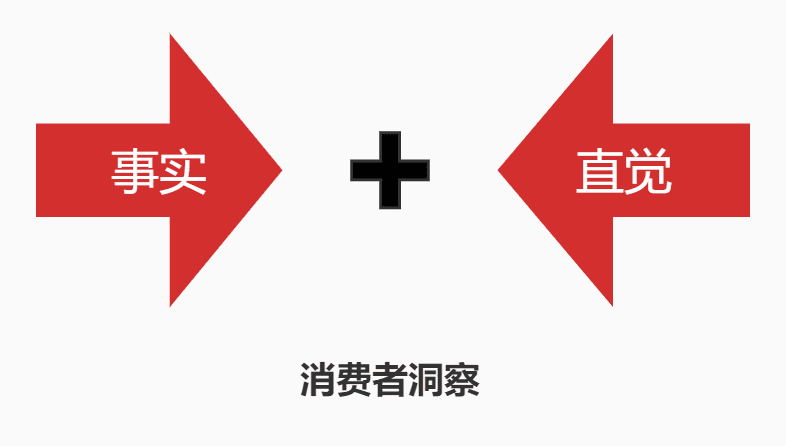 如何在消費者決策流程中抓到精準(zhǔn)洞察