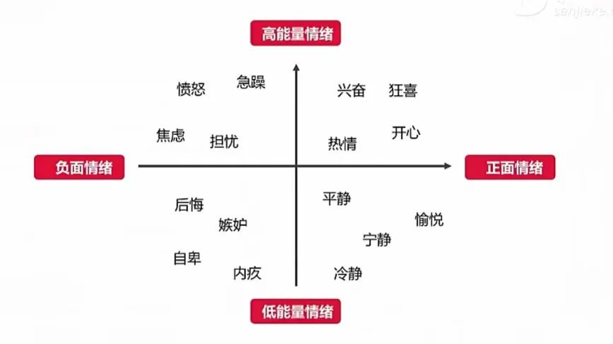 如何在消費者決策流程中抓到精準(zhǔn)洞察