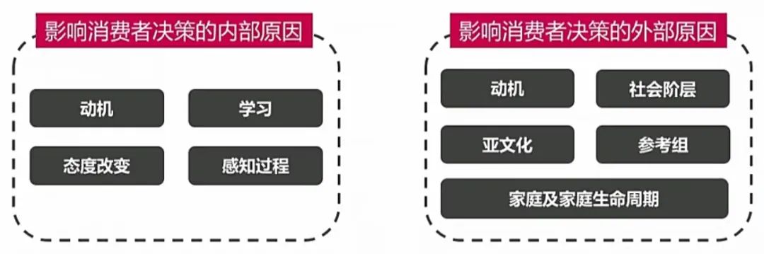 如何在消費者決策流程中抓到精準(zhǔn)洞察