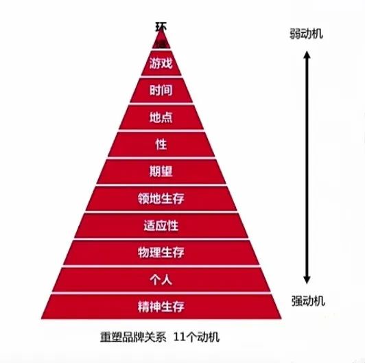 如何在消費者決策流程中抓到精準(zhǔn)洞察