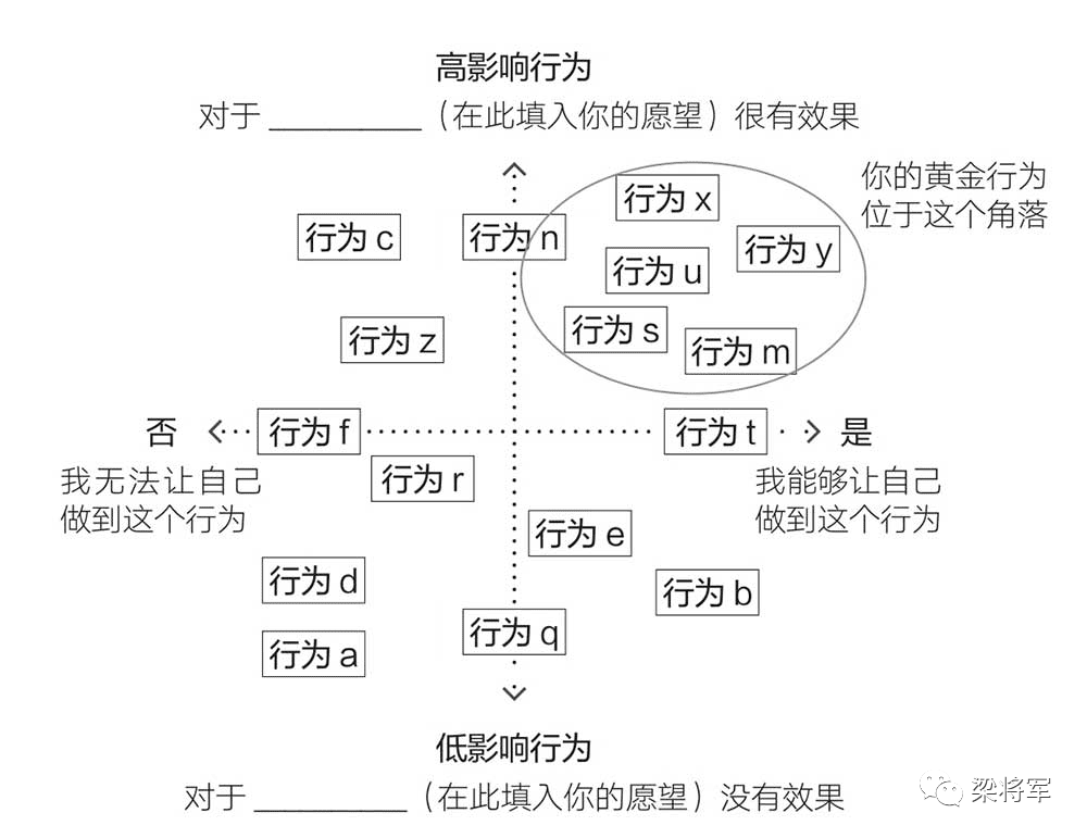 疫情之下，不是要修煉內(nèi)功，而是要探索可行性方法｜梁將軍