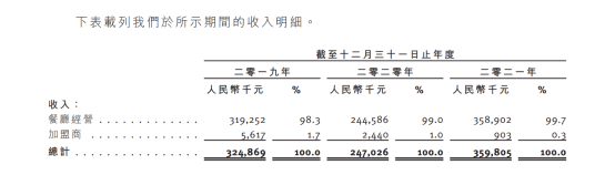 上井沖擊日料第一股底氣何在